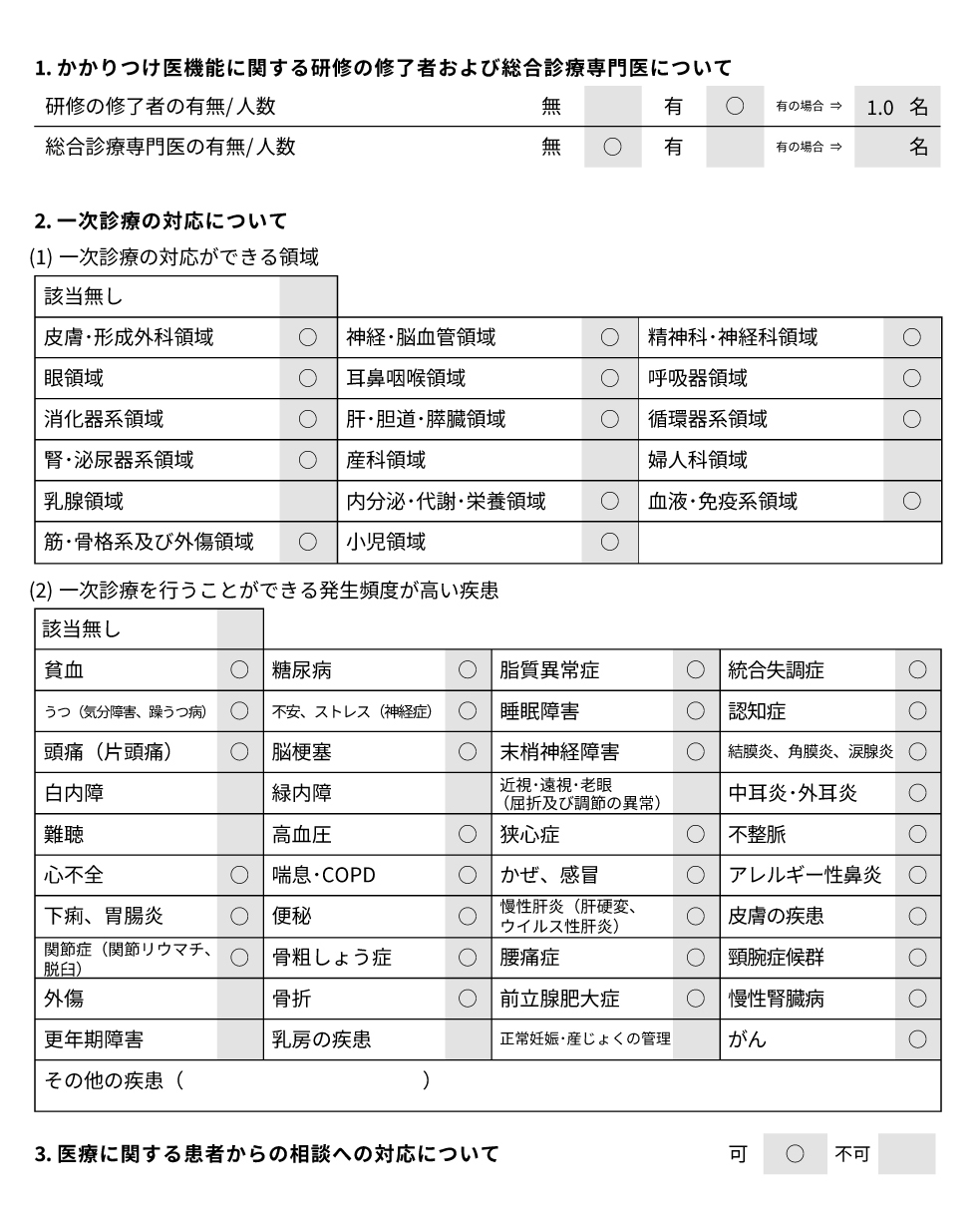 当院におけるかかりつけ医機能について
